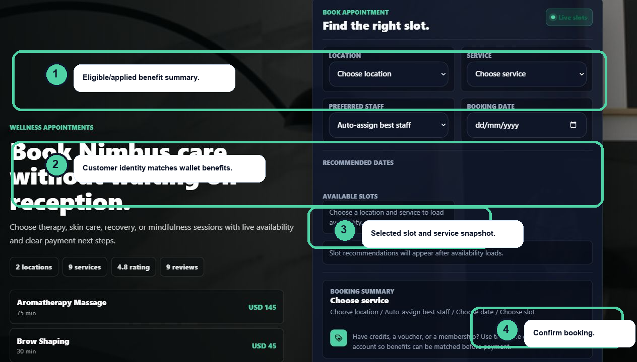 Annotated booking benefit summary
