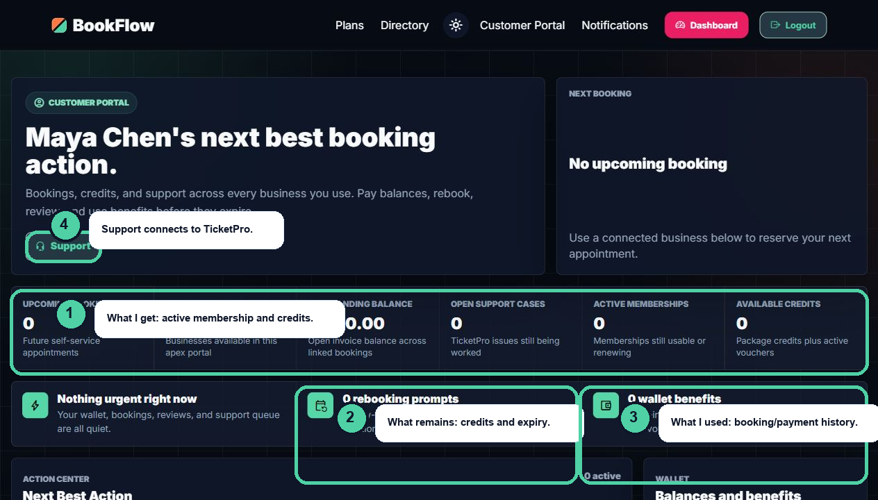 Annotated Olivia wallet benefits