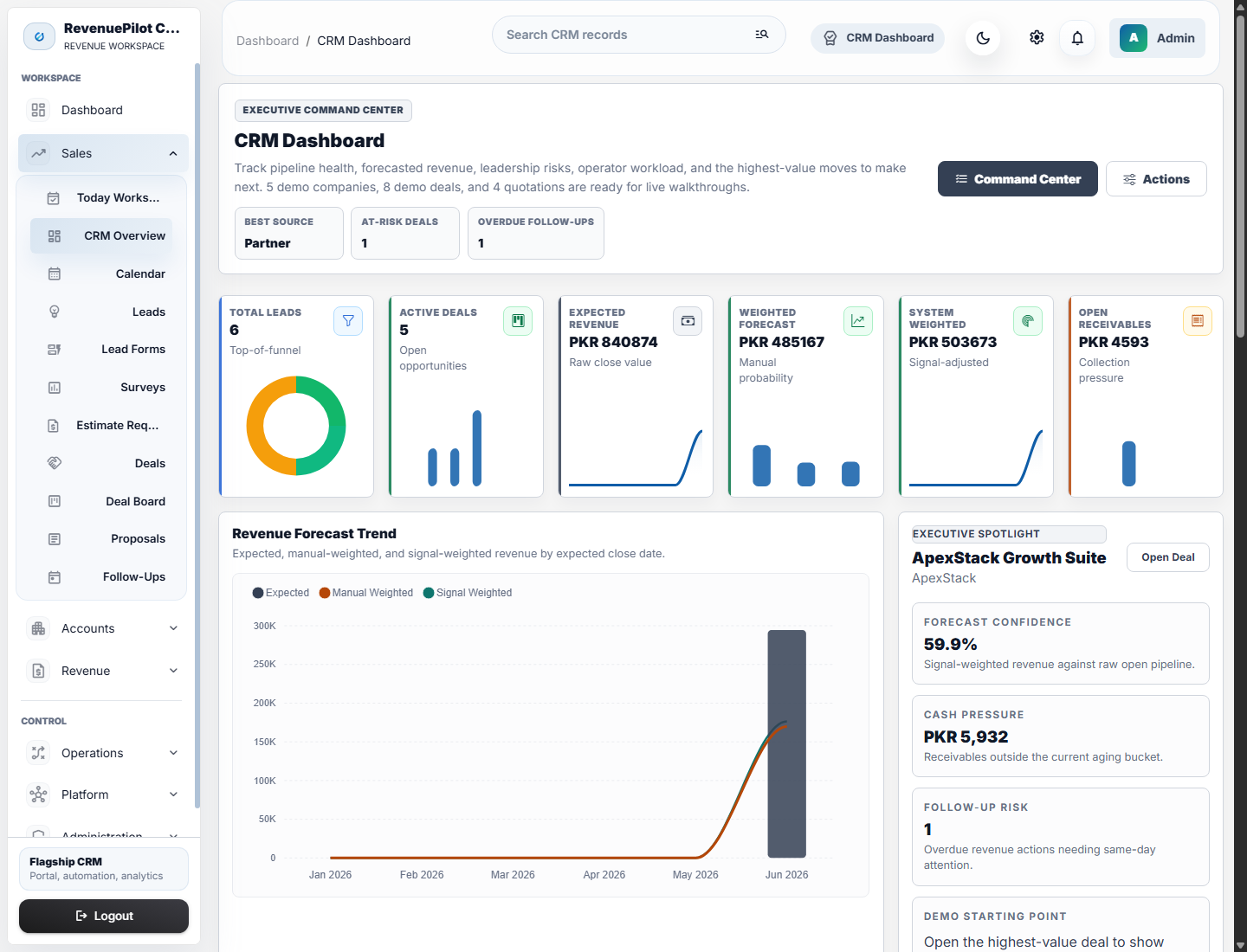 Marketplace crm dashboard light screenshot