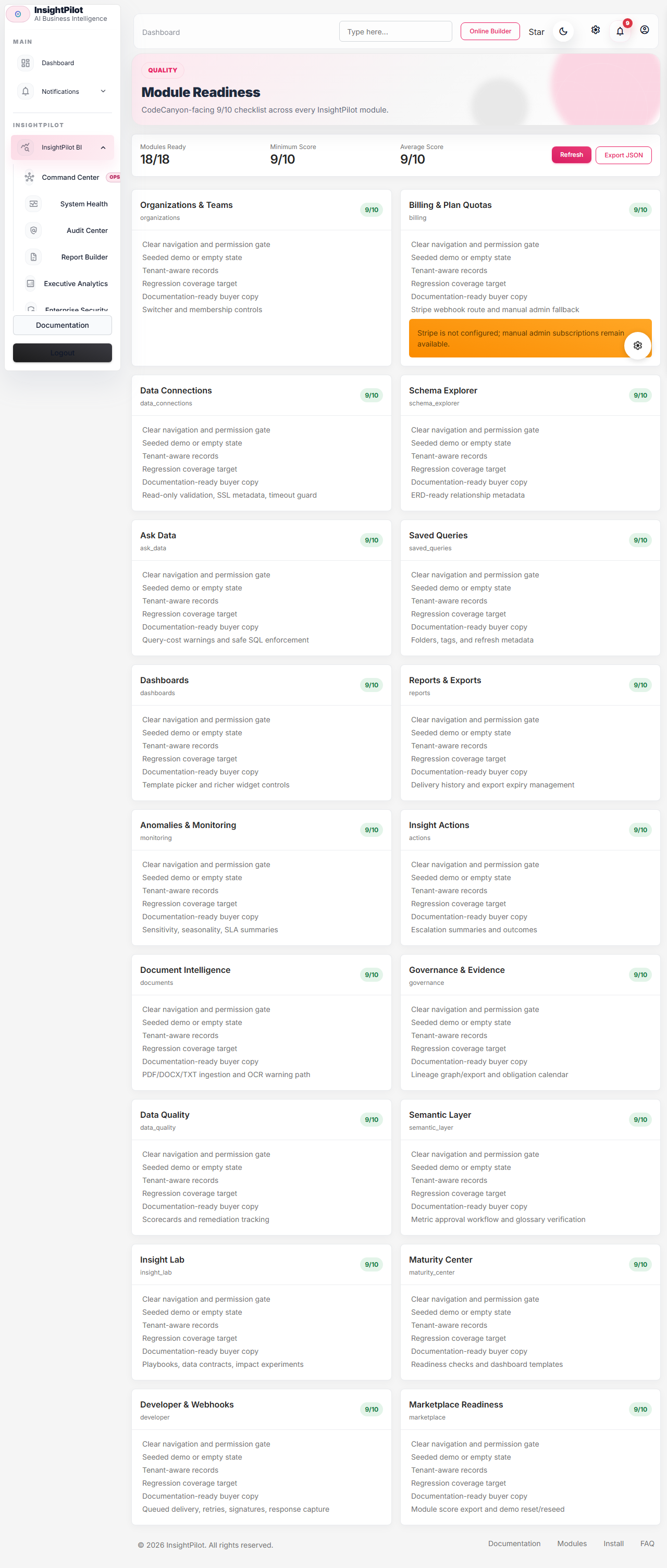 Module Readiness screen after demo data has populated module scorecards