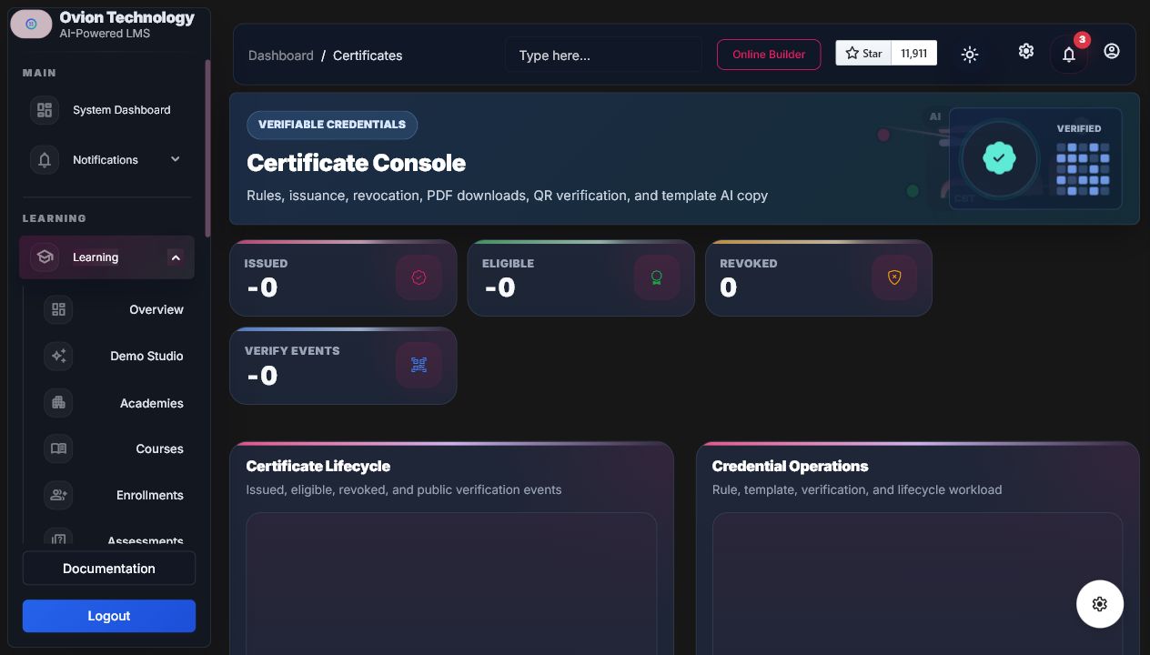 Certificate console