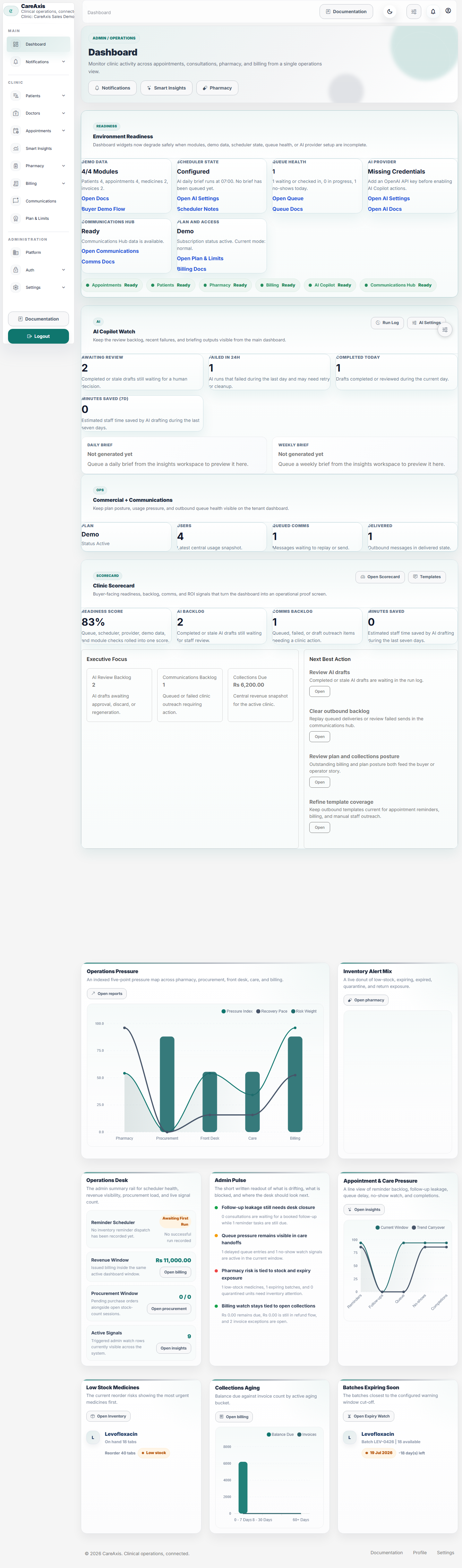 Tenant dashboard readiness