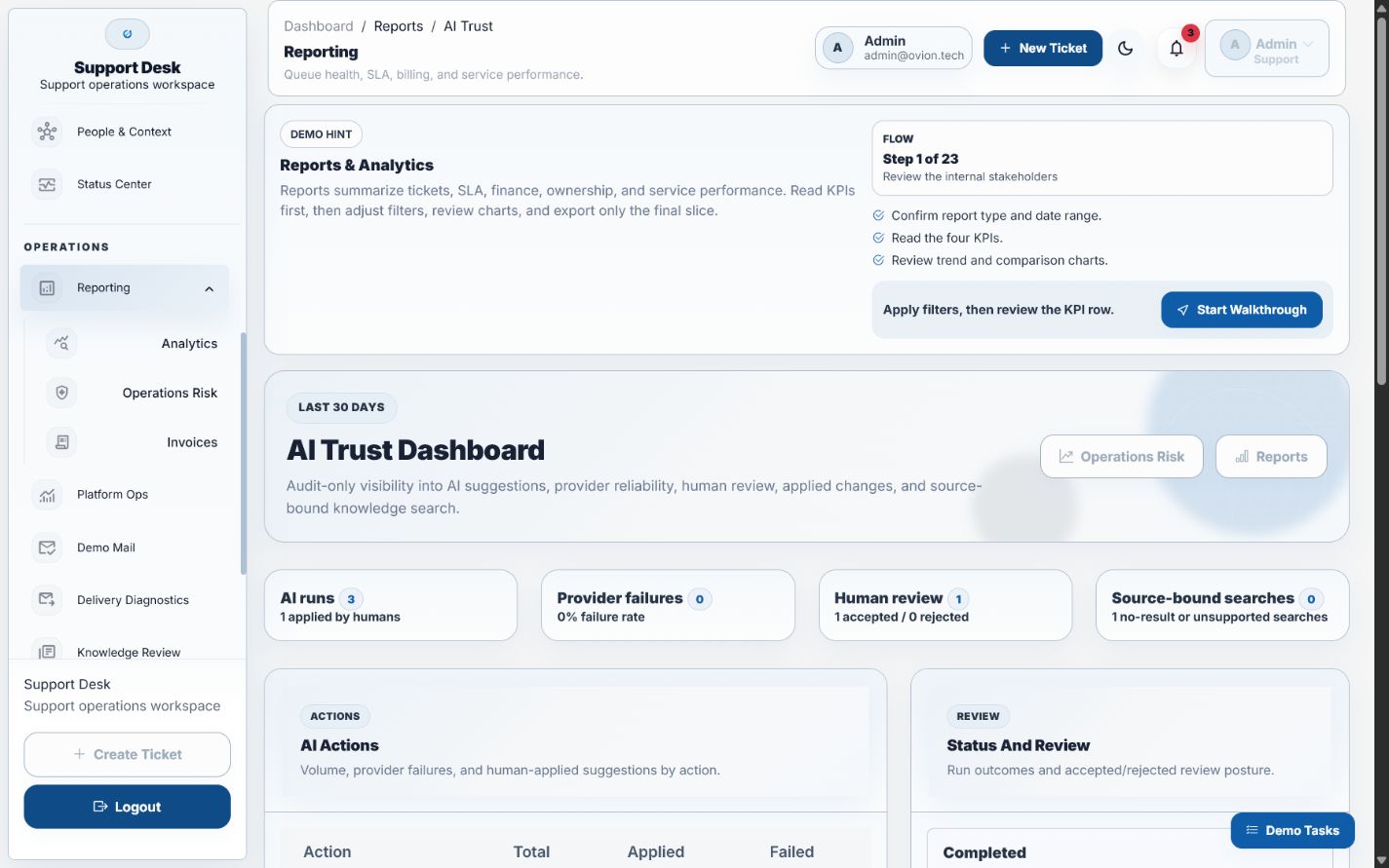 TicketPro AI Trust dashboard with audit and governance controls